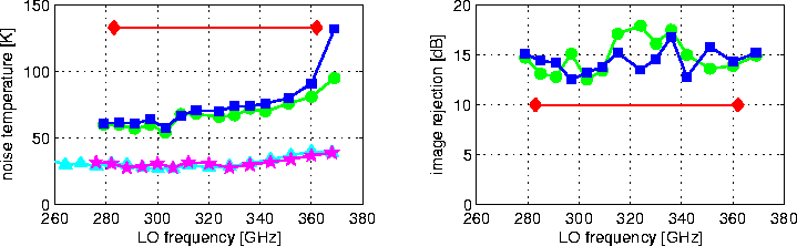 \begin{figure*}\begin{center}
\mbox{\psfig{figure=jul04-2sb_16_06_09.eps,width=16.5cm}}
\end{center}\end{figure*}