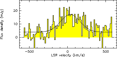 \begin{figure}\begin{center}
\mbox{\psfig{file=feb07-cii.eps,width=8.5cm,angle=270}}
\end{center}\end{figure}