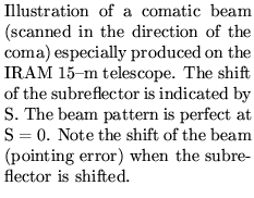 % latex2html id marker 30272
$\textstyle \parbox{50mm}{\caption{ Illustration of...
...Note the shift of the beam
(pointing error) when the subreflector is shifted.}}$