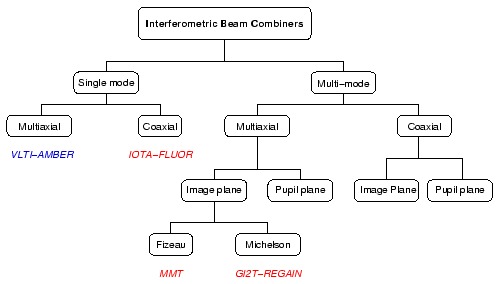 \includegraphics[width=0.9\hsize]{mariotti-bc}
