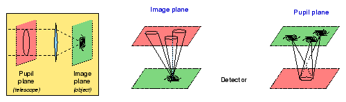 \includegraphics[width=0.9\hsize]{combinationplane}