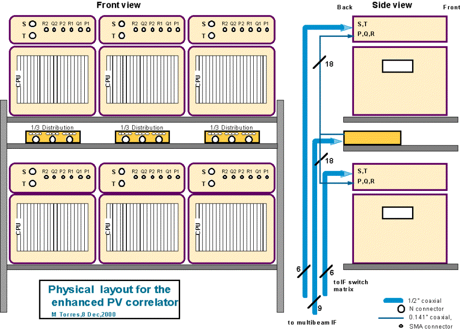 Connexion to the IF distibution system