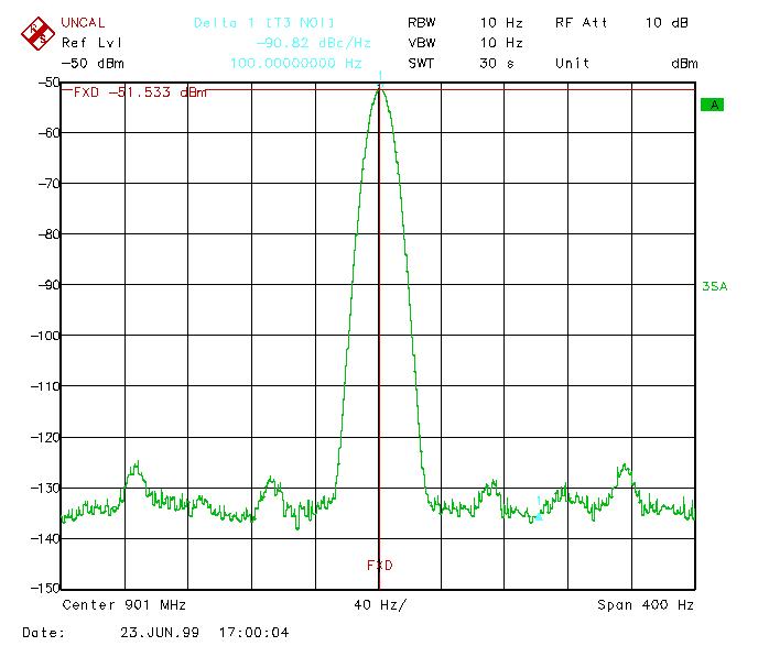 901 MHz line spectrum